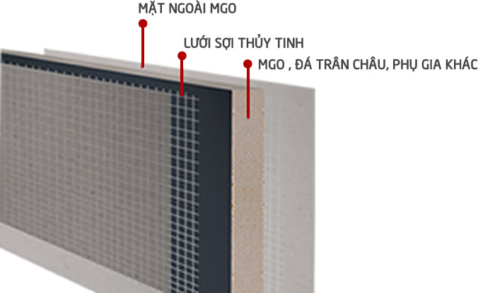 Mô tả cấu tạo của tấm MGO chống cháy