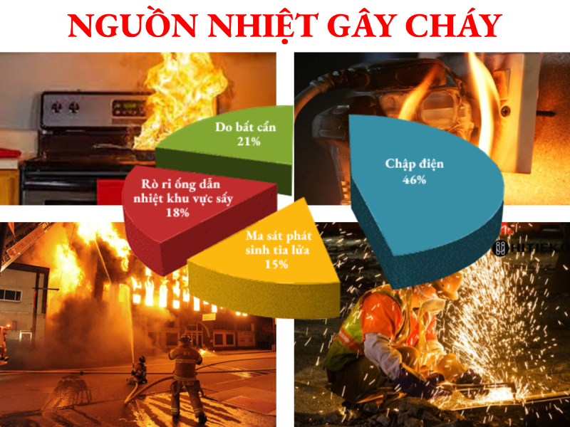 Những lý do cháy do nguồn nhiệt