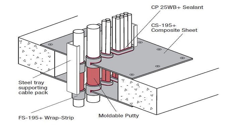 Chống cháy lan - Giải pháp chống cháy cho mọi công trình