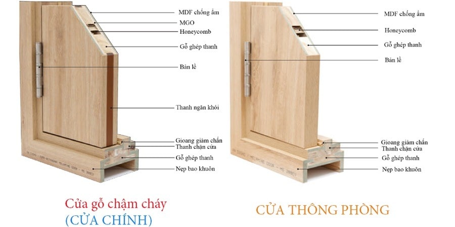 Gỗ chống cháy