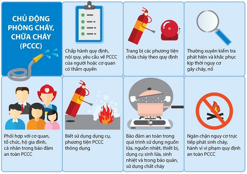 Các thiết bị giúp đảm bảo an toàn khi sảy ra cháy nổ