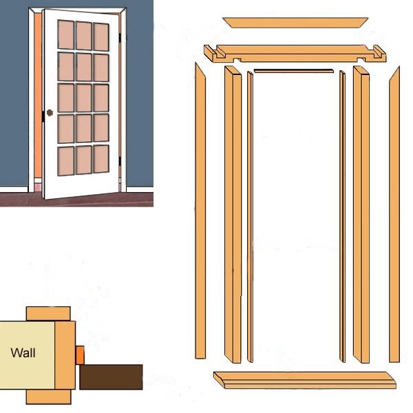 Khuôn cửa là gì?