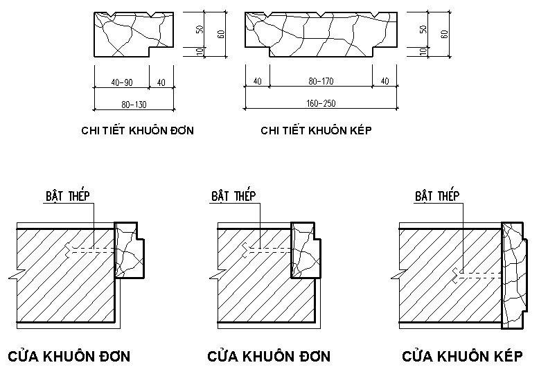 Khuôn đơn - khuôn kép được sử dụng vào trường hợp nào
