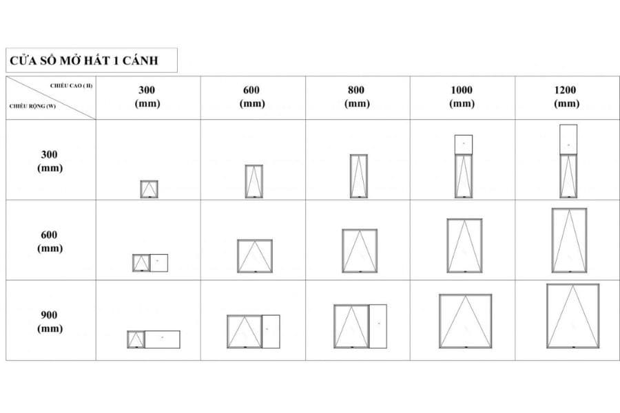 Kích thước cửa sổ mở hật 1 cánh