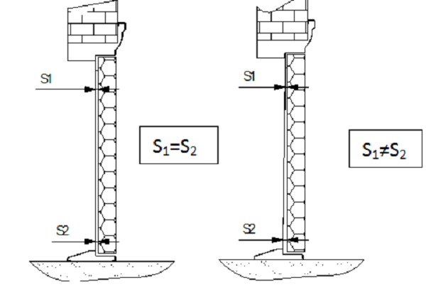 Nếu S1 khác S2 cần phải điều chỉnh khe hở ( S1 và S2 là khoảng cách giữa cánh và khung