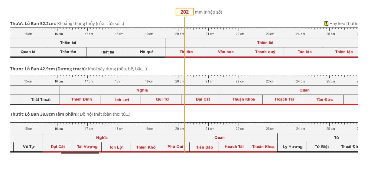 Xác định kích thước lỗ ban tiêu chuẩn