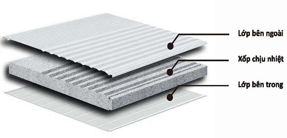 Cấu tạo 3 lớp của Panel