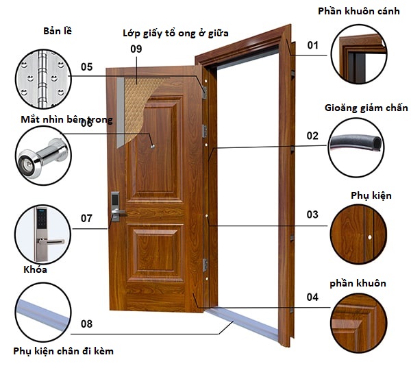 Phân loại và cấu tạo cơ bản của các loại cửa