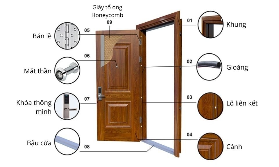 Các Loại Phụ Kiện Cần Có Cho Cửa Thép Vân Gỗ NTP