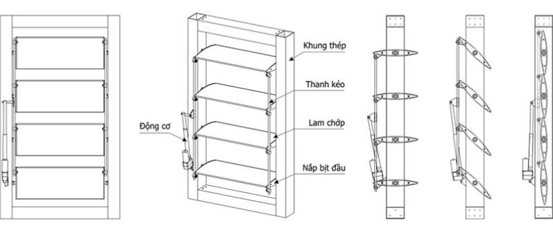 Cấu tạo cơ bản của cửa chớp