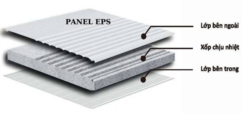 Panel eps được cấu tạo bởi 3 lớp 