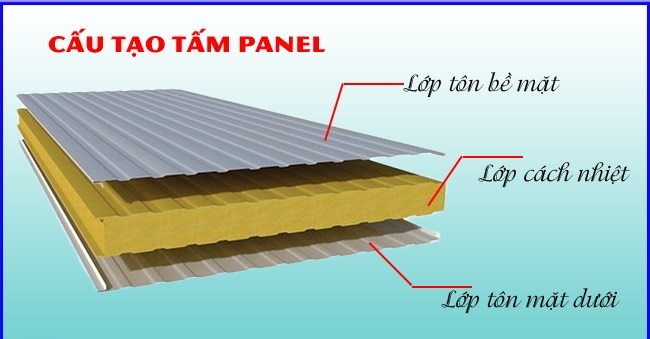 Chi tiết cấu tạo của tấm panel 